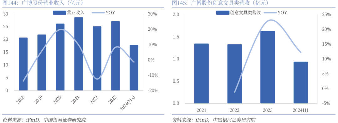 】行业深度丨玩具市场千亿扬帆多元赛道百舸竞发PG麻将胡了免费试玩模拟器【银河轻工陈柏儒(图2)