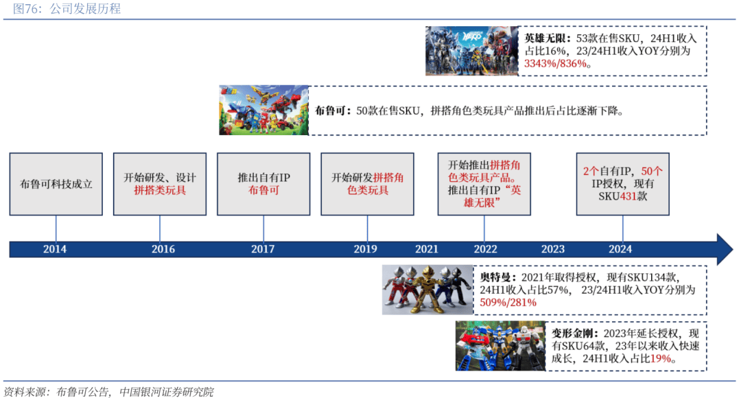 】行业深度丨玩具市场千亿扬帆多元赛道百舸竞发PG麻将胡了免费试玩模拟器【银河轻工陈柏儒(图3)