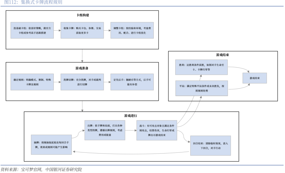 】行业深度丨玩具市场千亿扬帆多元赛道百舸竞发PG麻将胡了免费试玩模拟器【银河轻工陈柏儒(图5)