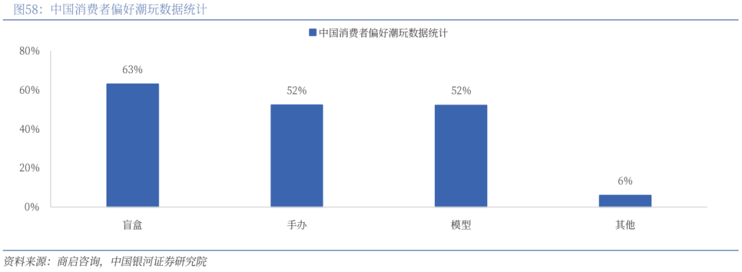 】行业深度丨玩具市场千亿扬帆多元赛道百舸竞发PG麻将胡了免费试玩模拟器【银河轻工陈柏儒(图9)