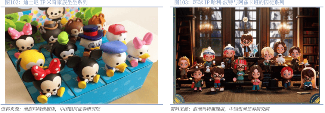 】行业深度丨玩具市场千亿扬帆多元赛道百舸竞发PG麻将胡了免费试玩模拟器【银河轻工陈柏儒(图10)