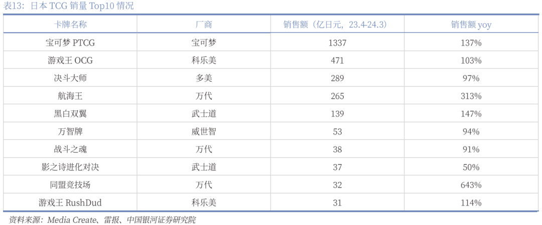 】行业深度丨玩具市场千亿扬帆多元赛道百舸竞发PG麻将胡了免费试玩模拟器【银河轻工陈柏儒(图8)
