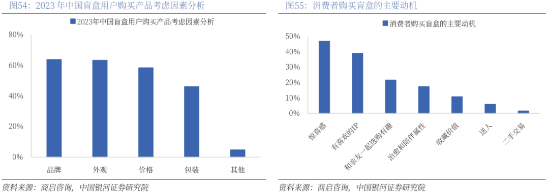 】行业深度丨玩具市场千亿扬帆多元赛道百舸竞发PG麻将胡了免费试玩模拟器【银河轻工陈柏儒(图12)