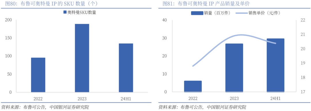 】行业深度丨玩具市场千亿扬帆多元赛道百舸竞发PG麻将胡了免费试玩模拟器【银河轻工陈柏儒(图14)
