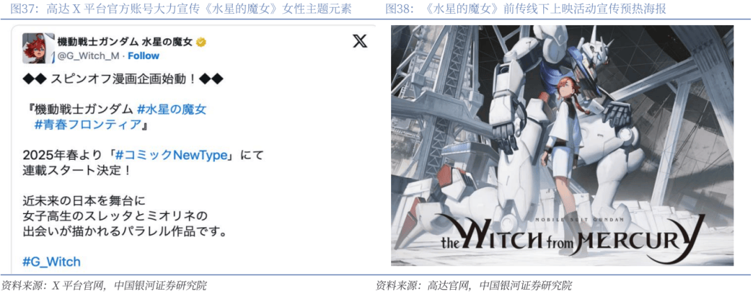 】行业深度丨玩具市场千亿扬帆多元赛道百舸竞发PG麻将胡了免费试玩模拟器【银河轻工陈柏儒(图20)