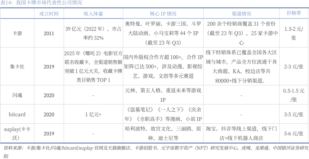 】行业深度丨玩具市场千亿扬帆多元赛道百舸竞发PG麻将胡了免费试玩模拟器【银河轻工陈柏儒(图19)