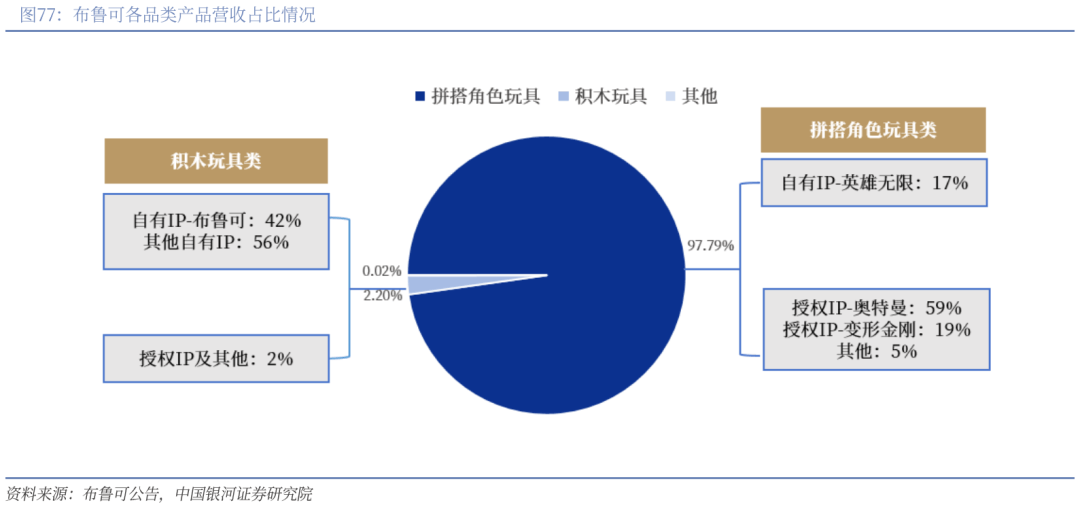 】行业深度丨玩具市场千亿扬帆多元赛道百舸竞发PG麻将胡了免费试玩模拟器【银河轻工陈柏儒(图21)