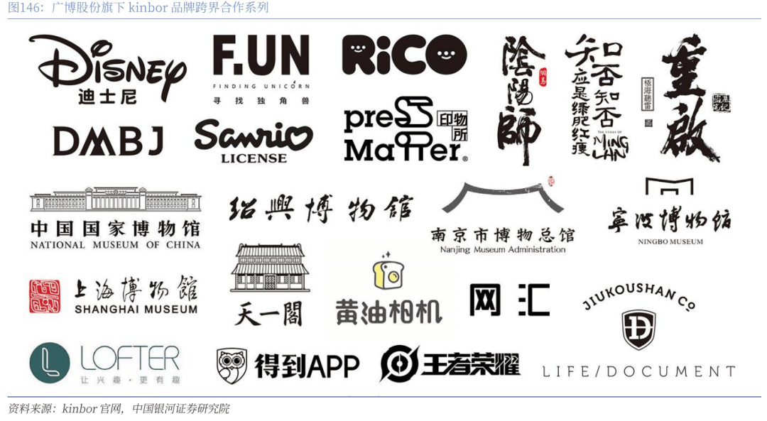 】行业深度丨玩具市场千亿扬帆多元赛道百舸竞发PG麻将胡了免费试玩模拟器【银河轻工陈柏儒(图22)