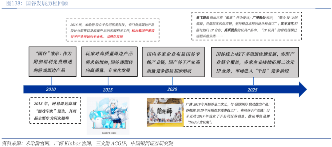 】行业深度丨玩具市场千亿扬帆多元赛道百舸竞发PG麻将胡了免费试玩模拟器【银河轻工陈柏儒(图23)