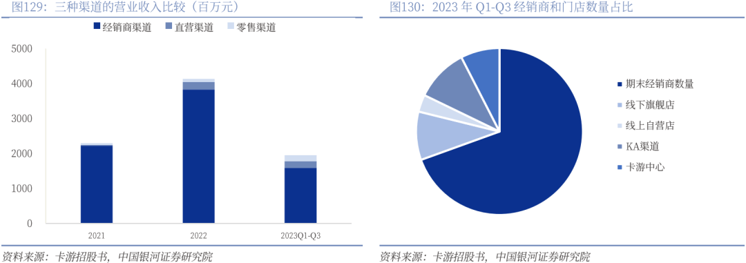 】行业深度丨玩具市场千亿扬帆多元赛道百舸竞发PG麻将胡了免费试玩模拟器【银河轻工陈柏儒(图29)