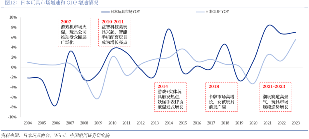 】行业深度丨玩具市场千亿扬帆多元赛道百舸竞发PG麻将胡了免费试玩模拟器【银河轻工陈柏儒(图31)