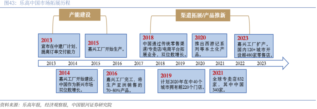 】行业深度丨玩具市场千亿扬帆多元赛道百舸竞发PG麻将胡了免费试玩模拟器【银河轻工陈柏儒(图30)