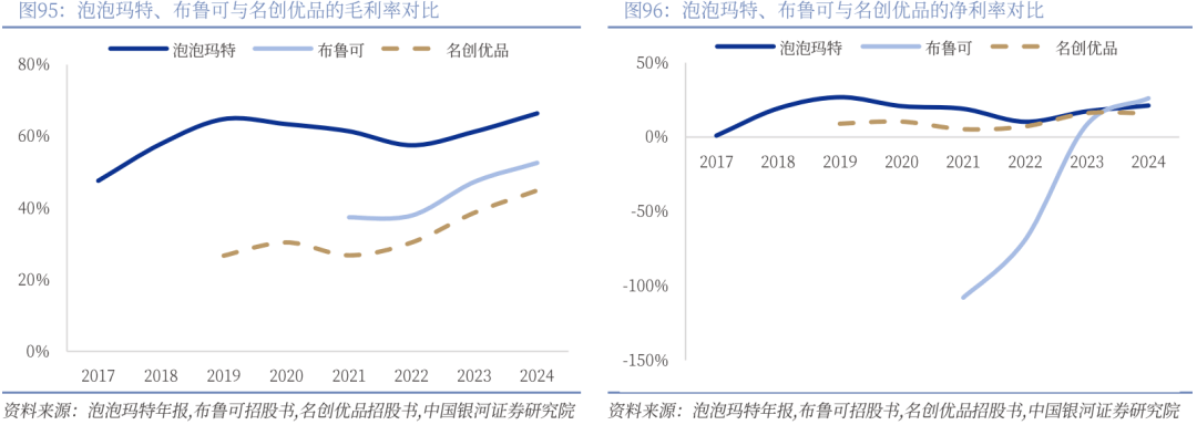 】行业深度丨玩具市场千亿扬帆多元赛道百舸竞发PG麻将胡了免费试玩模拟器【银河轻工陈柏儒(图25)