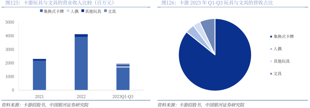】行业深度丨玩具市场千亿扬帆多元赛道百舸竞发PG麻将胡了免费试玩模拟器【银河轻工陈柏儒(图26)
