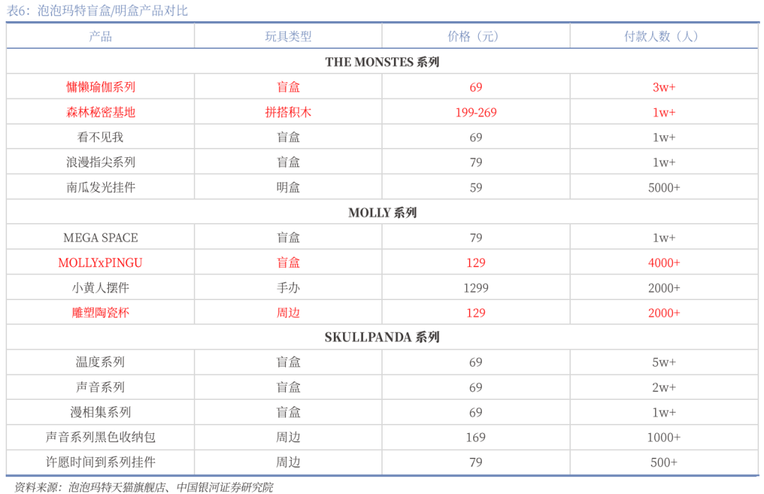 】行业深度丨玩具市场千亿扬帆多元赛道百舸竞发PG麻将胡了免费试玩模拟器【银河轻工陈柏儒(图28)