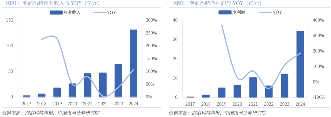 】行业深度丨玩具市场千亿扬帆多元赛道百舸竞发PG麻将胡了免费试玩模拟器【银河轻工陈柏儒(图27)