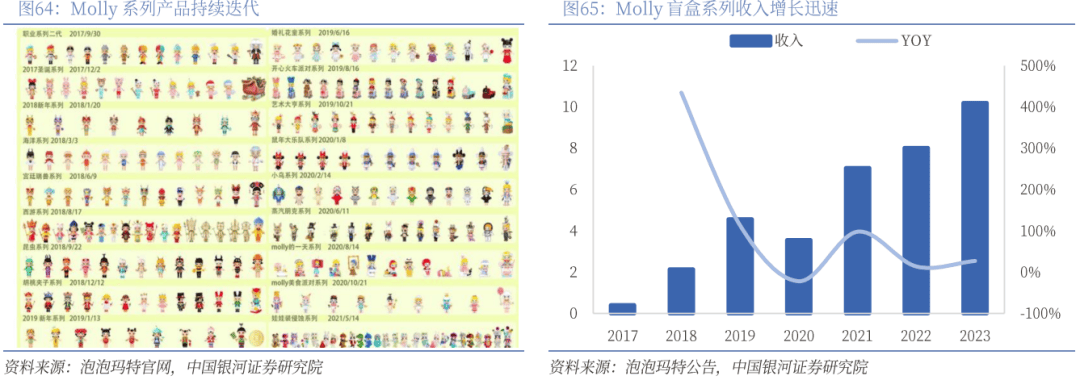 】行业深度丨玩具市场千亿扬帆多元赛道百舸竞发PG麻将胡了免费试玩模拟器【银河轻工陈柏儒(图32)