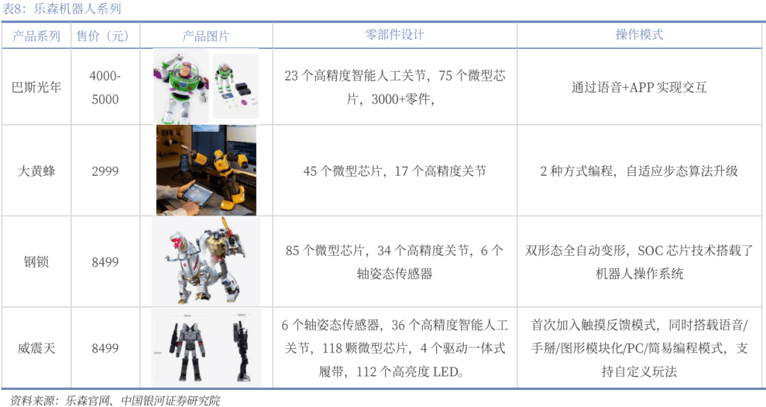 】行业深度丨玩具市场千亿扬帆多元赛道百舸竞发PG麻将胡了免费试玩模拟器【银河轻工陈柏儒(图37)