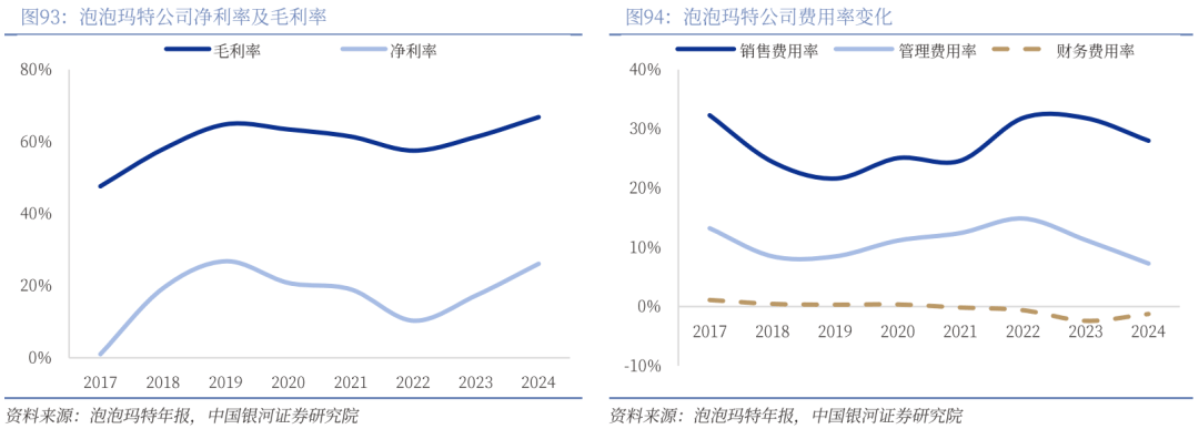 】行业深度丨玩具市场千亿扬帆多元赛道百舸竞发PG麻将胡了免费试玩模拟器【银河轻工陈柏儒(图38)
