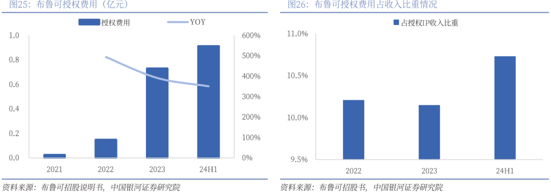 】行业深度丨玩具市场千亿扬帆多元赛道百舸竞发PG麻将胡了免费试玩模拟器【银河轻工陈柏儒(图35)
