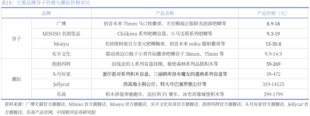 】行业深度丨玩具市场千亿扬帆多元赛道百舸竞发PG麻将胡了免费试玩模拟器【银河轻工陈柏儒(图36)