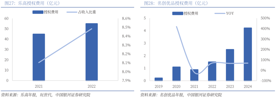 】行业深度丨玩具市场千亿扬帆多元赛道百舸竞发PG麻将胡了免费试玩模拟器【银河轻工陈柏儒(图39)