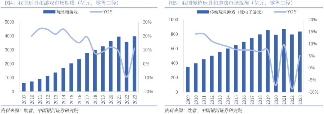 】行业深度丨玩具市场千亿扬帆多元赛道百舸竞发PG麻将胡了免费试玩模拟器【银河轻工陈柏儒(图43)