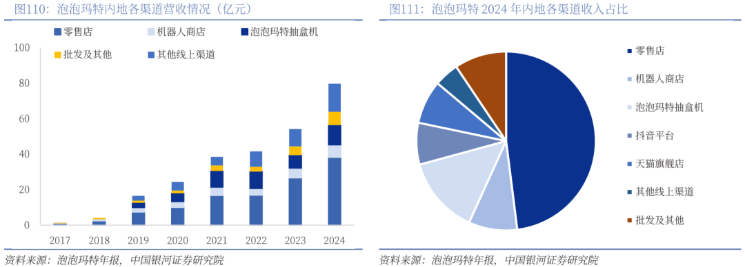 】行业深度丨玩具市场千亿扬帆多元赛道百舸竞发PG麻将胡了免费试玩模拟器【银河轻工陈柏儒(图41)