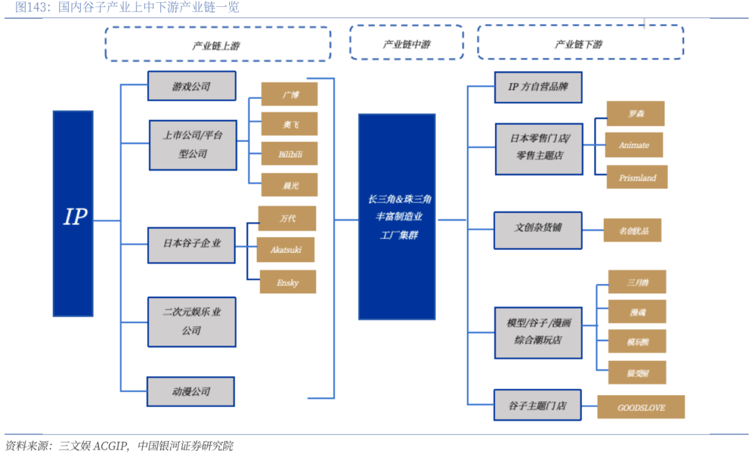 】行业深度丨玩具市场千亿扬帆多元赛道百舸竞发PG麻将胡了免费试玩模拟器【银河轻工陈柏儒(图42)