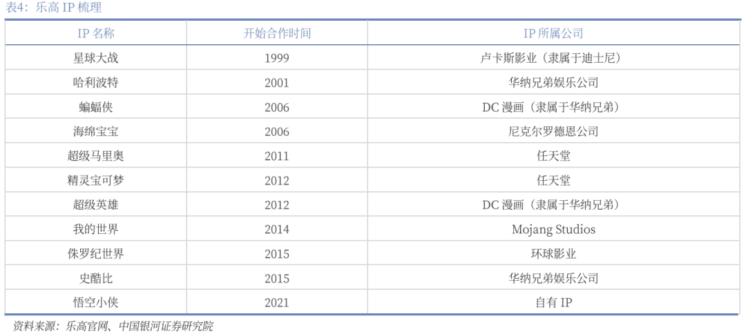 】行业深度丨玩具市场千亿扬帆多元赛道百舸竞发PG麻将胡了免费试玩模拟器【银河轻工陈柏儒(图47)