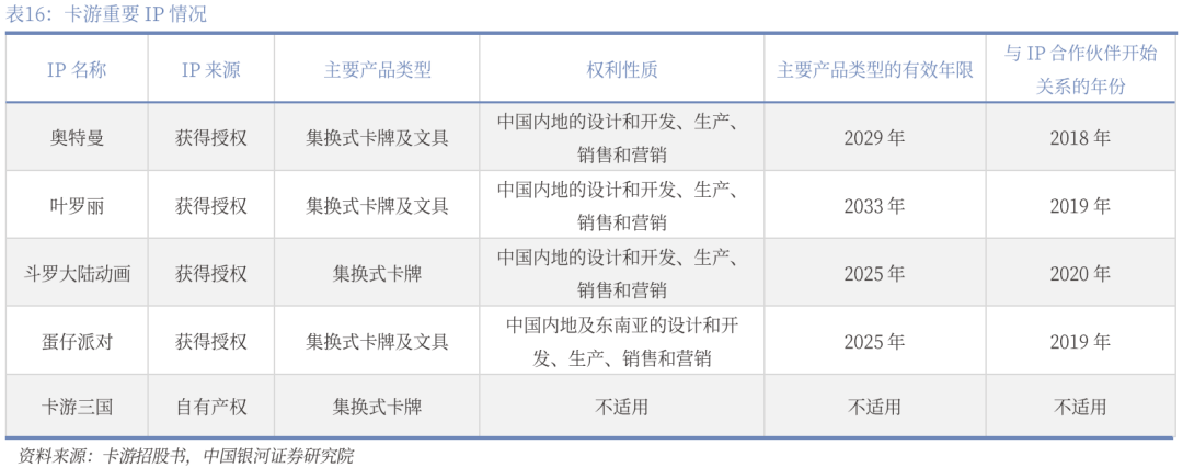 】行业深度丨玩具市场千亿扬帆多元赛道百舸竞发PG麻将胡了免费试玩模拟器【银河轻工陈柏儒(图50)