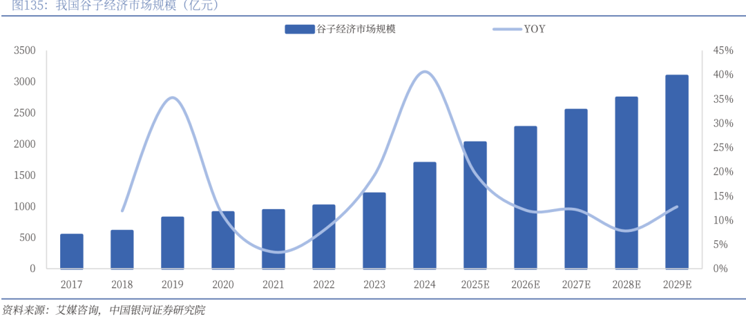 】行业深度丨玩具市场千亿扬帆多元赛道百舸竞发PG麻将胡了免费试玩模拟器【银河轻工陈柏儒(图51)
