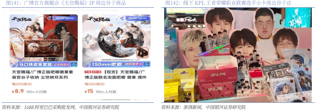 】行业深度丨玩具市场千亿扬帆多元赛道百舸竞发PG麻将胡了免费试玩模拟器【银河轻工陈柏儒(图52)