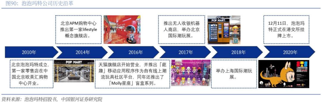 】行业深度丨玩具市场千亿扬帆多元赛道百舸竞发PG麻将胡了免费试玩模拟器【银河轻工陈柏儒(图54)