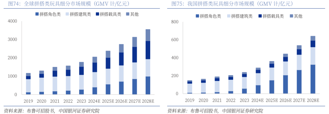 】行业深度丨玩具市场千亿扬帆多元赛道百舸竞发PG麻将胡了免费试玩模拟器【银河轻工陈柏儒(图53)