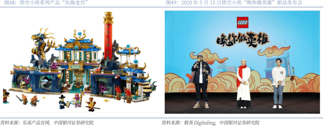 】行业深度丨玩具市场千亿扬帆多元赛道百舸竞发PG麻将胡了免费试玩模拟器【银河轻工陈柏儒(图55)