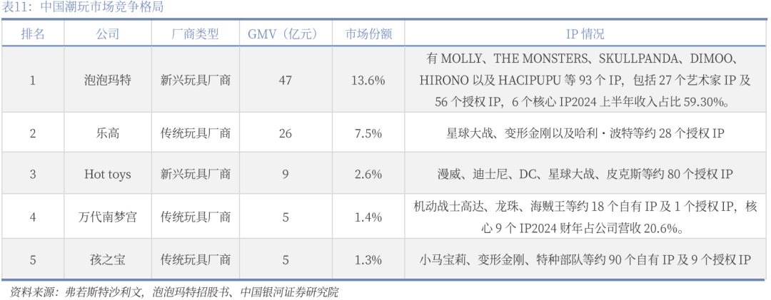 】行业深度丨玩具市场千亿扬帆多元赛道百舸竞发PG麻将胡了免费试玩模拟器【银河轻工陈柏儒(图56)