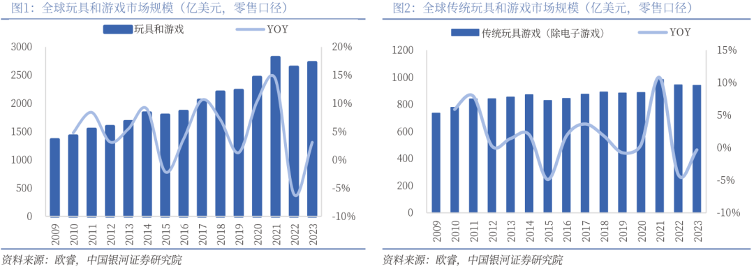 】行业深度丨玩具市场千亿扬帆多元赛道百舸竞发PG麻将胡了免费试玩模拟器【银河轻工陈柏儒(图57)