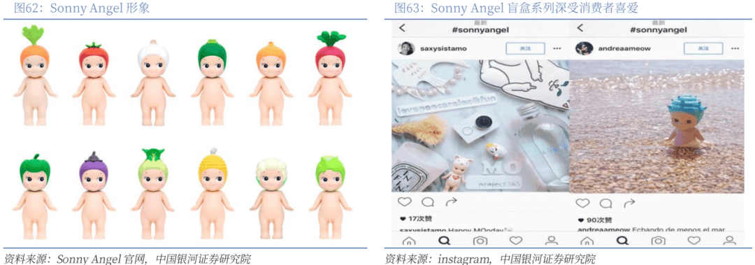 】行业深度丨玩具市场千亿扬帆多元赛道百舸竞发PG麻将胡了免费试玩模拟器【银河轻工陈柏儒(图58)