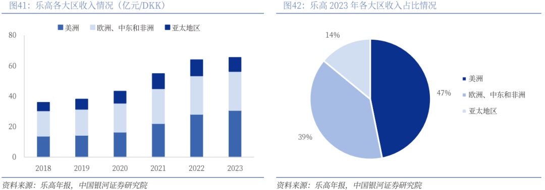 】行业深度丨玩具市场千亿扬帆多元赛道百舸竞发PG麻将胡了免费试玩模拟器【银河轻工陈柏儒(图61)