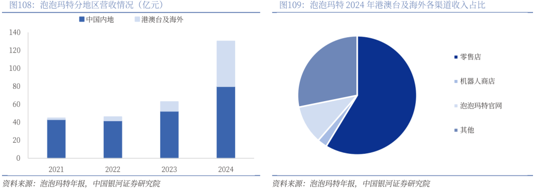 】行业深度丨玩具市场千亿扬帆多元赛道百舸竞发PG麻将胡了免费试玩模拟器【银河轻工陈柏儒(图60)