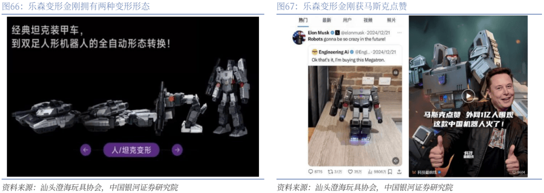】行业深度丨玩具市场千亿扬帆多元赛道百舸竞发PG麻将胡了免费试玩模拟器【银河轻工陈柏儒(图62)