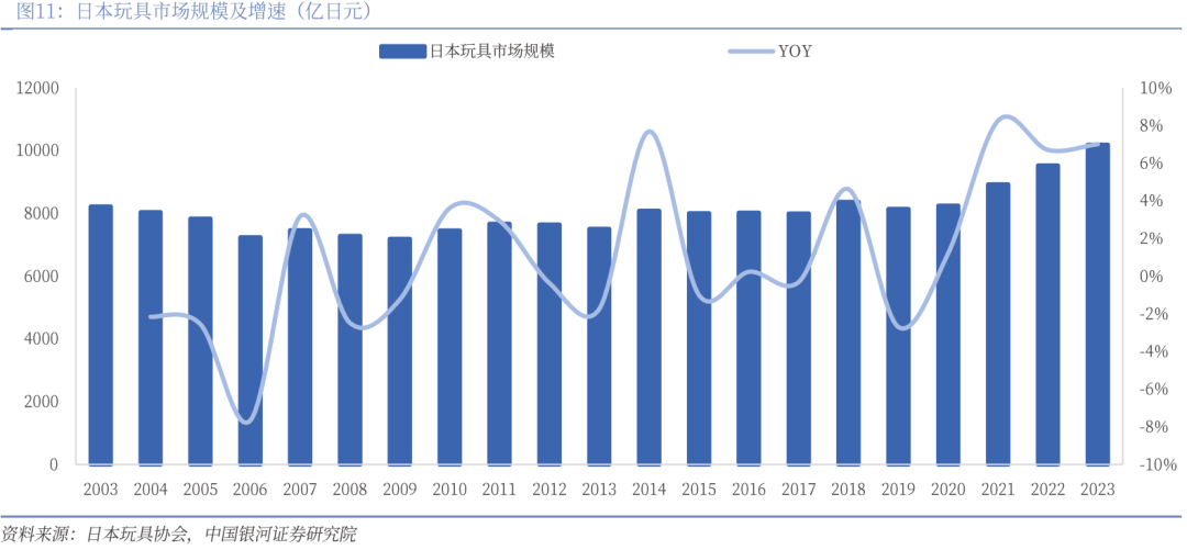 】行业深度丨玩具市场千亿扬帆多元赛道百舸竞发PG麻将胡了免费试玩模拟器【银河轻工陈柏儒(图64)