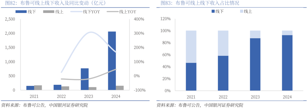 】行业深度丨玩具市场千亿扬帆多元赛道百舸竞发PG麻将胡了免费试玩模拟器【银河轻工陈柏儒(图68)