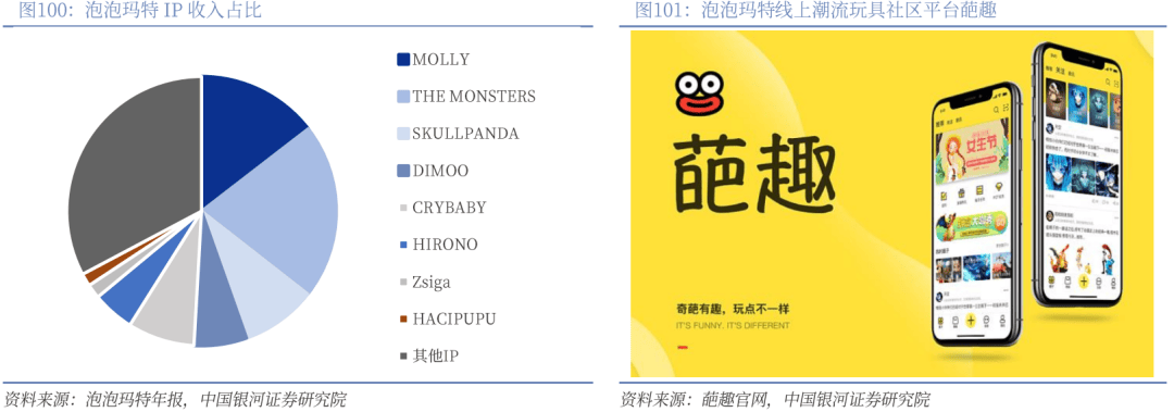 】行业深度丨玩具市场千亿扬帆多元赛道百舸竞发PG麻将胡了免费试玩模拟器【银河轻工陈柏儒(图66)
