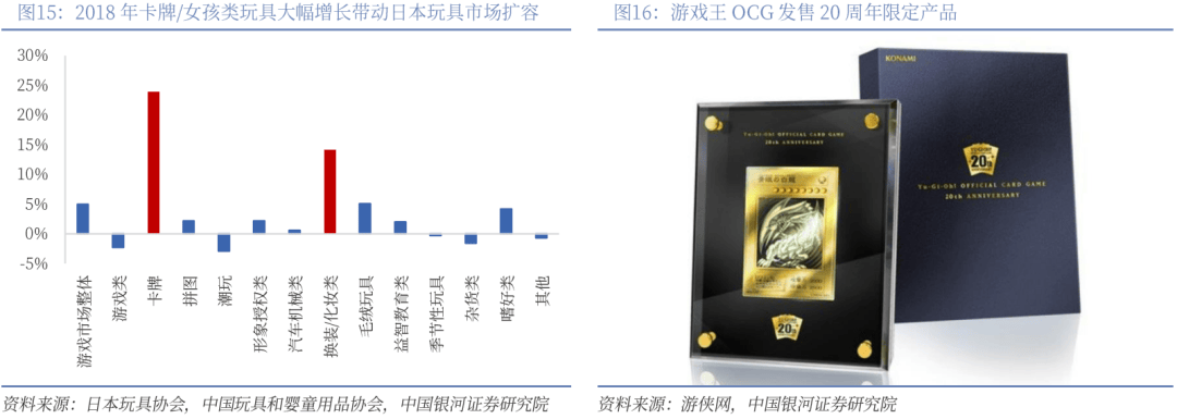 】行业深度丨玩具市场千亿扬帆多元赛道百舸竞发PG麻将胡了免费试玩模拟器【银河轻工陈柏儒(图67)
