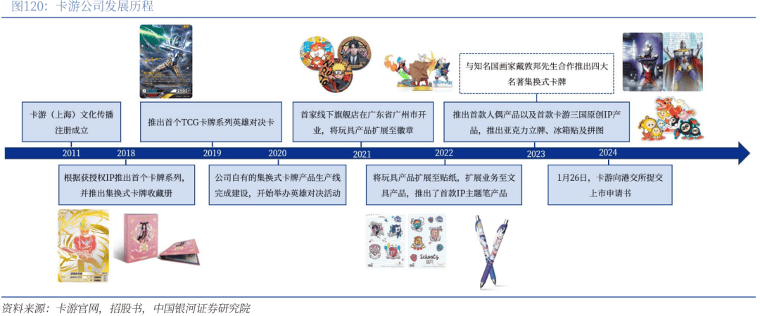 】行业深度丨玩具市场千亿扬帆多元赛道百舸竞发PG麻将胡了免费试玩模拟器【银河轻工陈柏儒(图69)