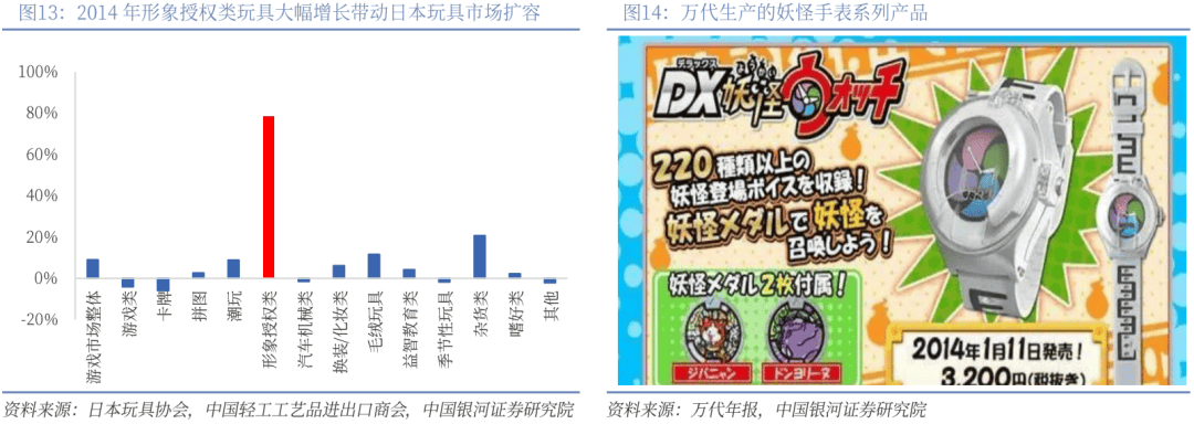 】行业深度丨玩具市场千亿扬帆多元赛道百舸竞发PG麻将胡了免费试玩模拟器【银河轻工陈柏儒(图70)