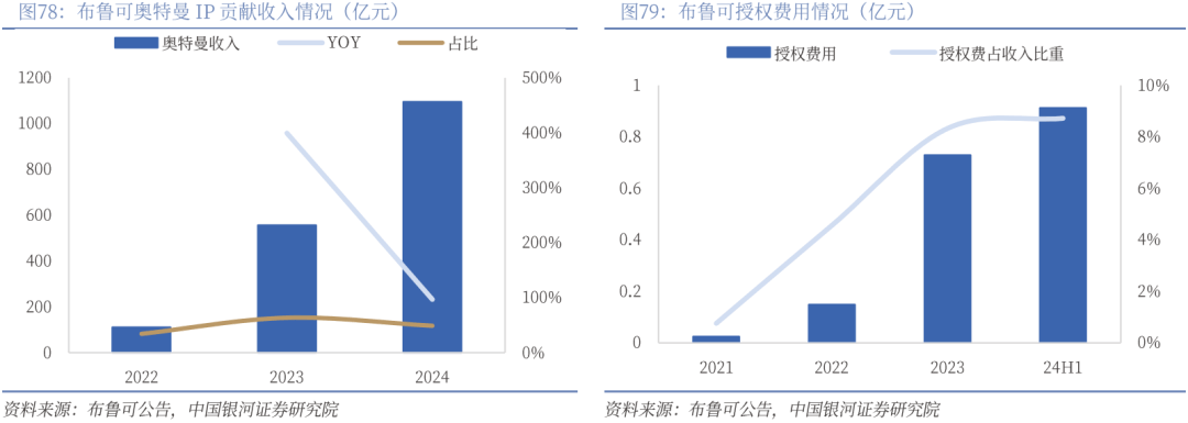 】行业深度丨玩具市场千亿扬帆多元赛道百舸竞发PG麻将胡了免费试玩模拟器【银河轻工陈柏儒(图72)