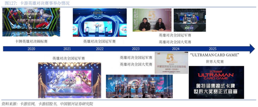 】行业深度丨玩具市场千亿扬帆多元赛道百舸竞发PG麻将胡了免费试玩模拟器【银河轻工陈柏儒(图71)